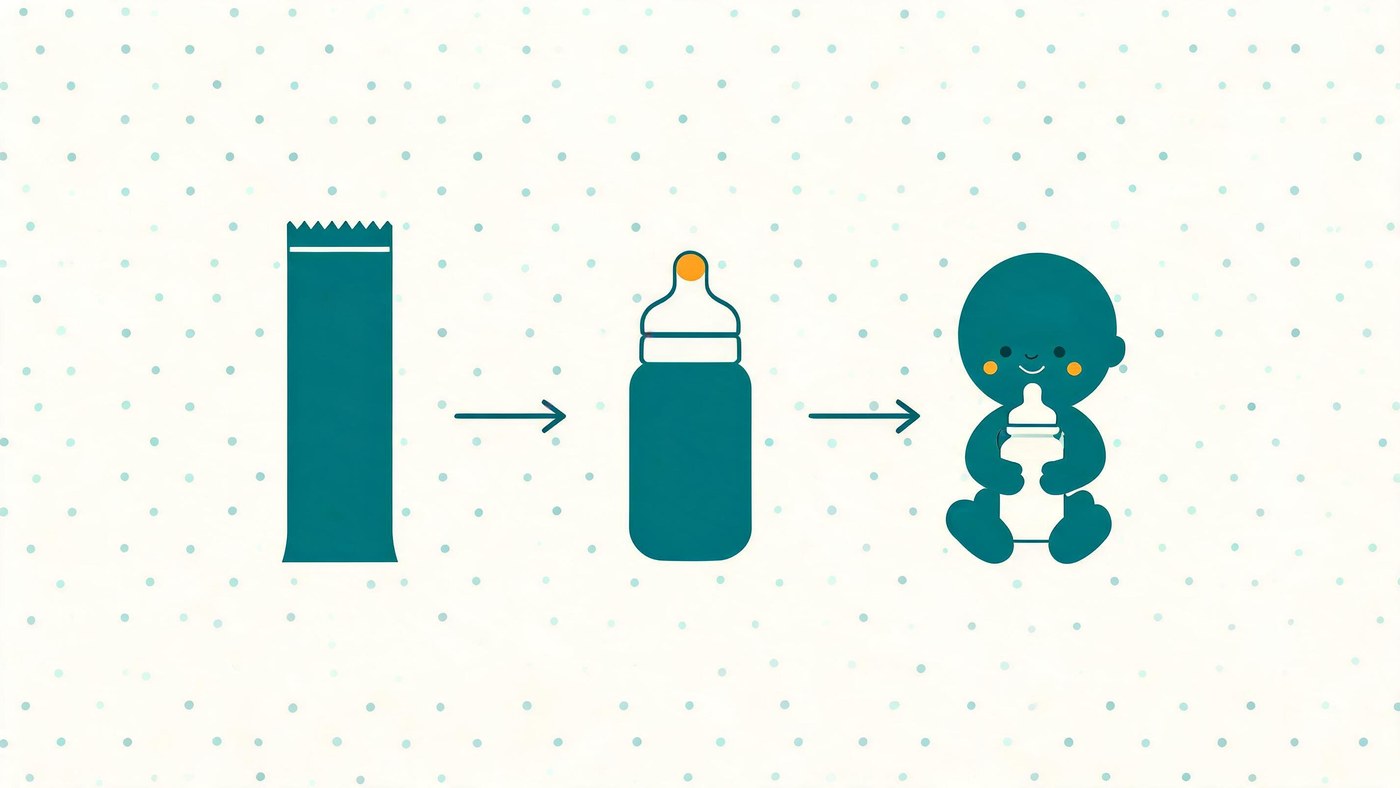 乳糖酶怎么吃才对？官方使用指南 配图