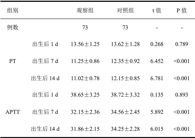 研究一PT与APTT数据表原件